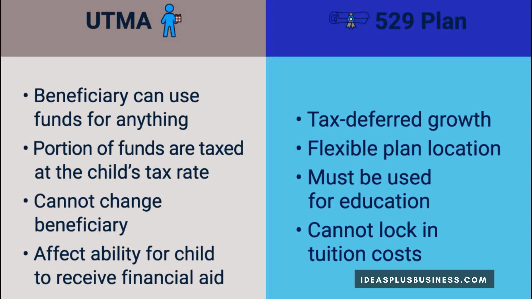 UTMA vs 529: A Comprehensive Guide for Families