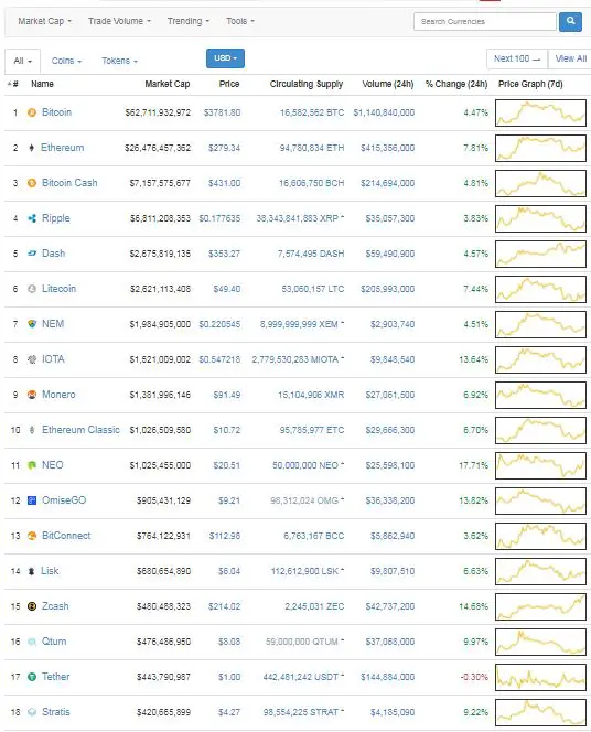 Coin Market Cap