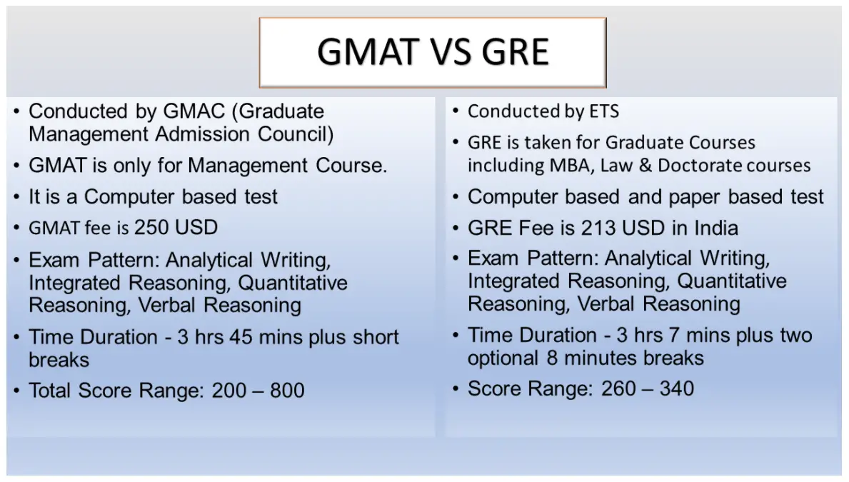 Is GRE A Viable Alternative for GMAT to Study Abroad? 1 Expert tips to grow your business to success.