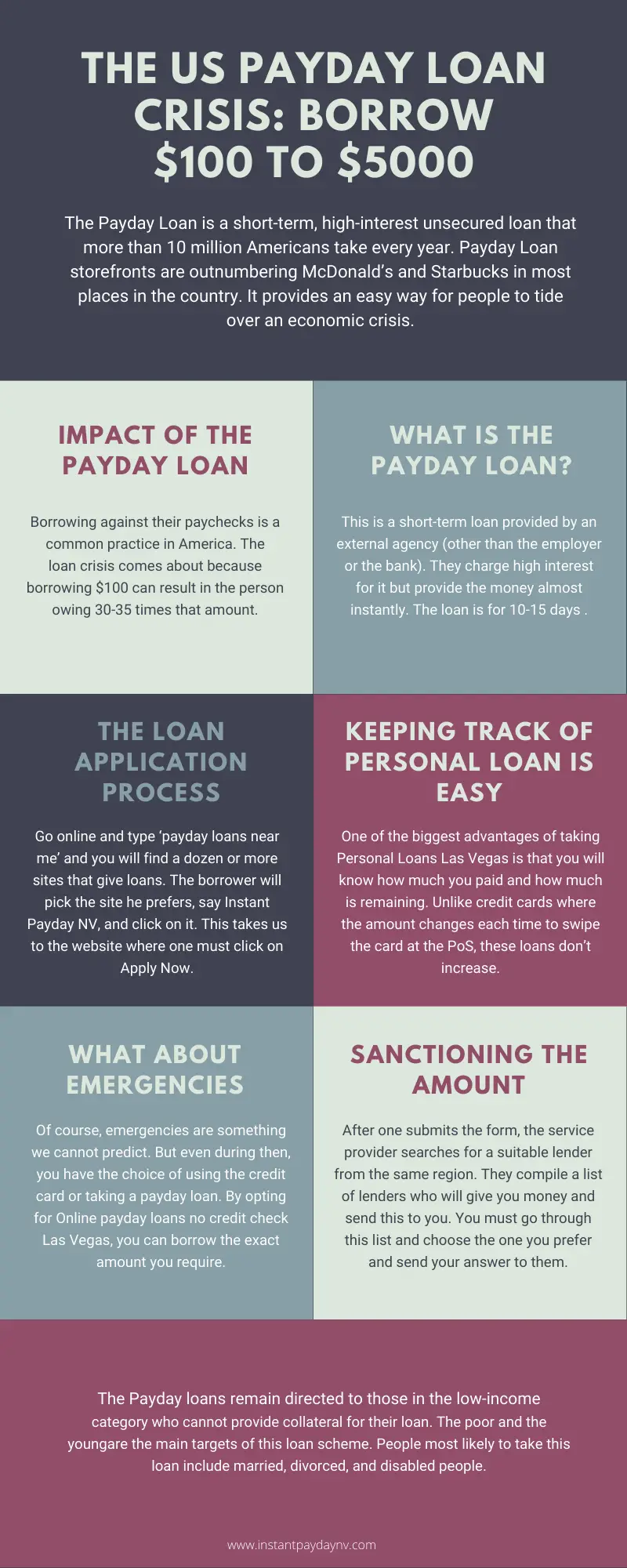 The US Payday Loan Crisis: Borrow $100 to $5000